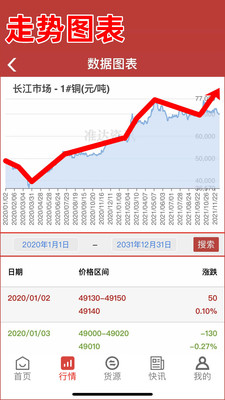 准达资讯网全球交易最新版下载