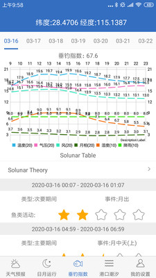 钓鱼天气最新版app下载-钓鱼天气预报手机版下载