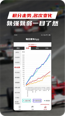 每日赛车最新版APP下载-每日赛车赛事资讯手机版下载