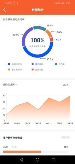 初晨奶站端下载app安装-初晨奶站端最新版下载