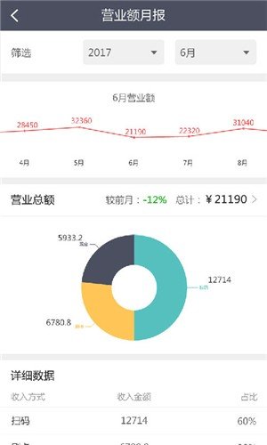 宠店宝软件安卓免费版下载-宠店宝安卓高级版下载