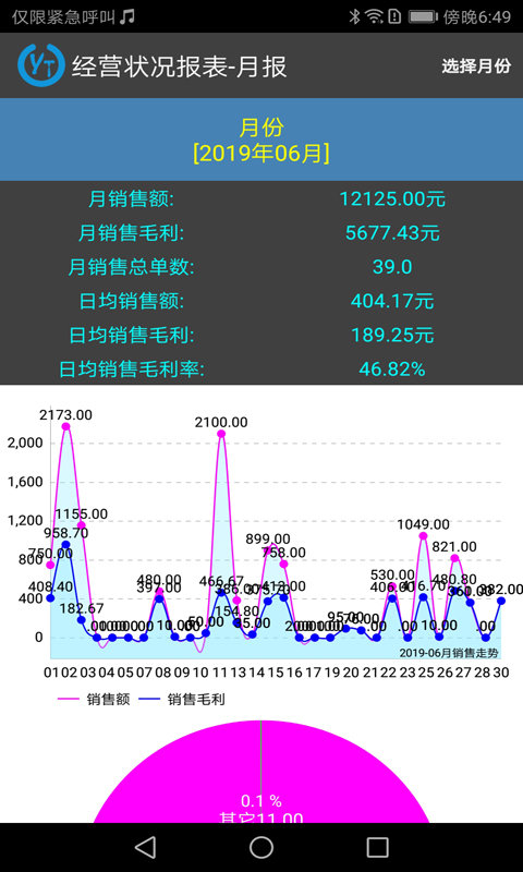 云统进销存安卓版手机软件下载-云统进销存无广告版app下载