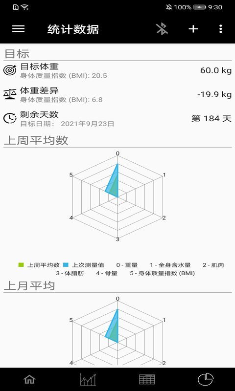 叮当体质指数无广告官网版下载-叮当体质指数免费版下载安装