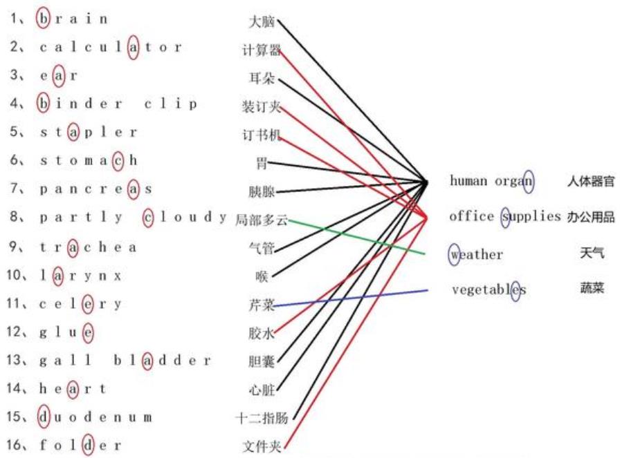 犯罪大师扬帆起航答案图片5