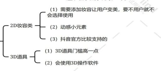 抖音特效怎么制作？抖音特效开放平台官网地址[多图]图片2