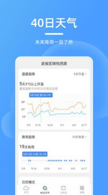 精美天气预报app下载-精美天气预报系统应用app最新版下载v2.1.1