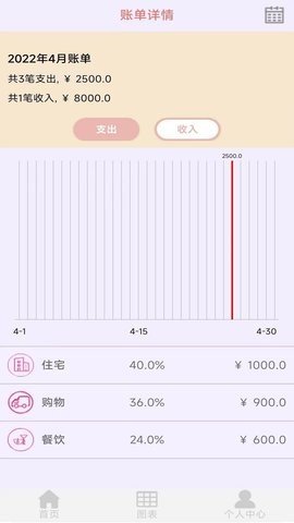 黎吧记账下载最新版安装-黎吧记账下载最新版v1.5