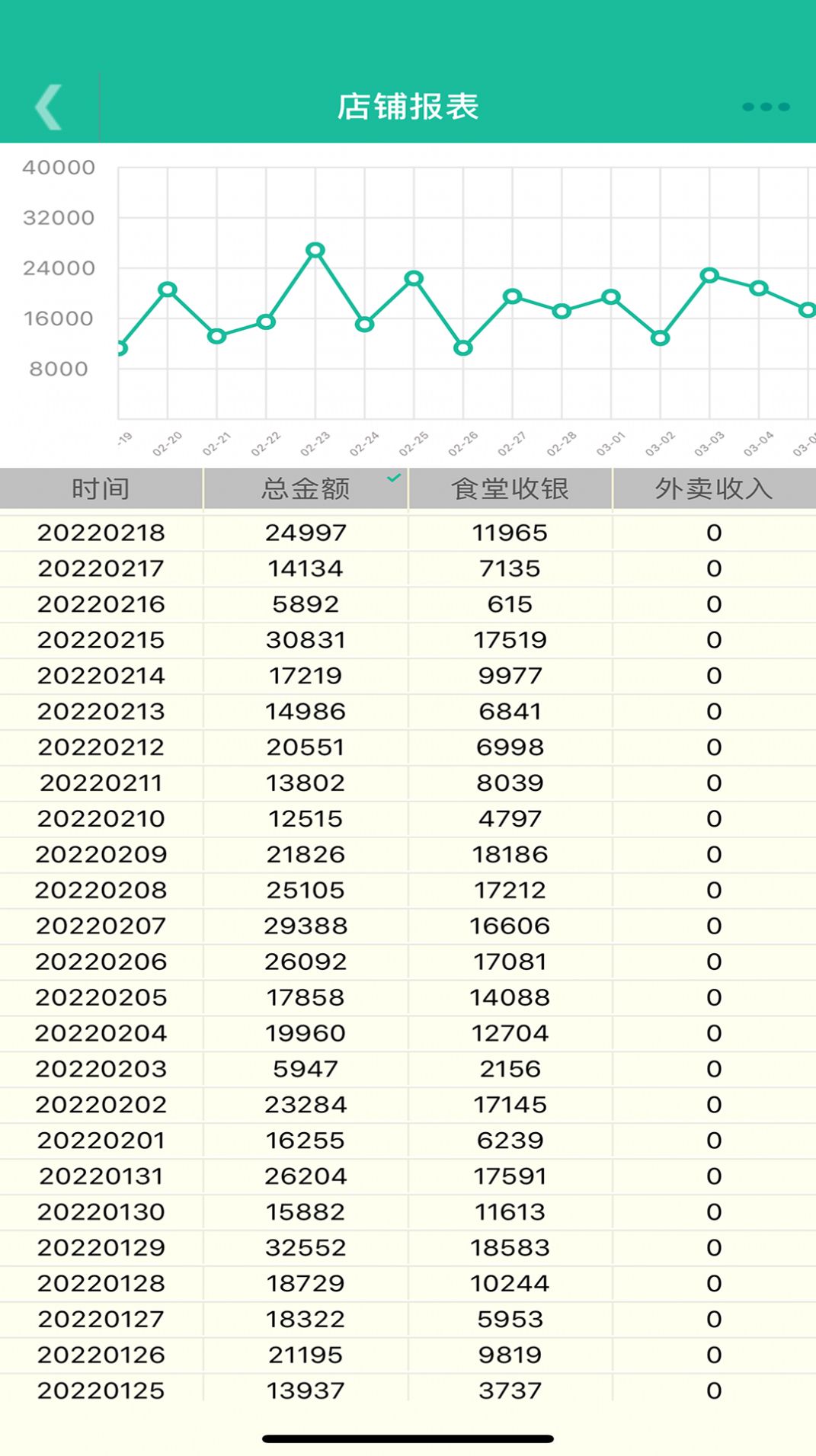 客官再来app下载-客官再来手机助手app软件最新版v1.0.2