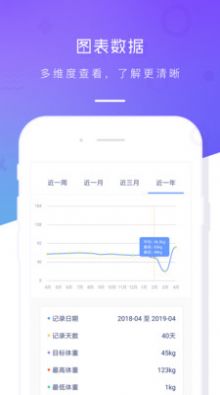 体重记录本app下载-体重记录本系统应用appv2.1