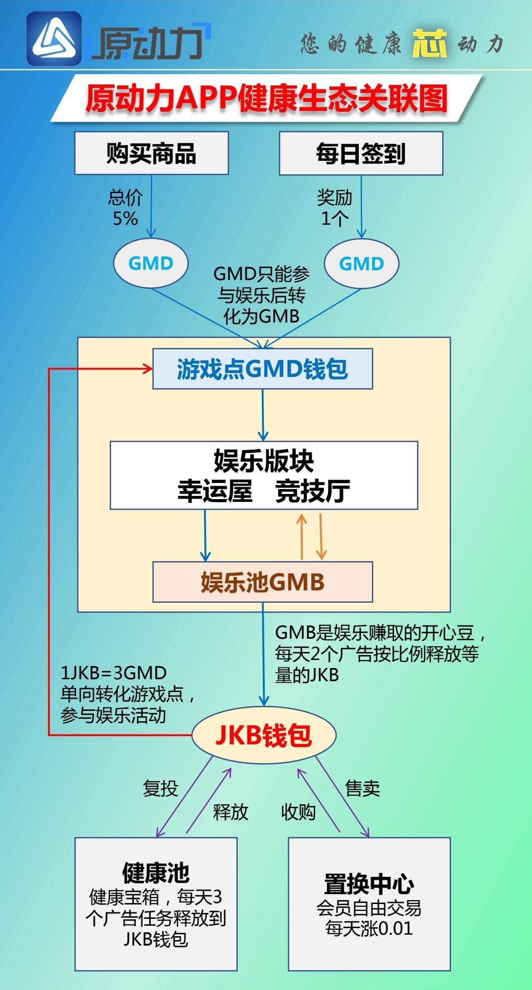 原动力app下载-原动力理财神器app官方版v1.0