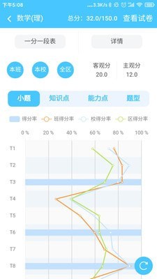 学情达最新版下载-学情达app下载V10.01