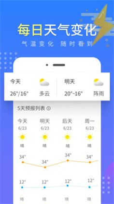 流云气象预报app精简版下载-流云气象预报app精简版 V1.0.1