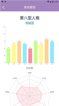 九型人格测试免费版下载-九型人格测试免费版 V1.1.27