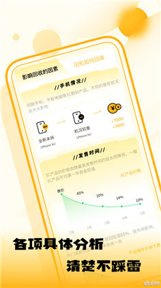 闲置优品特别版下载-闲置优品特别版 V1.0.0