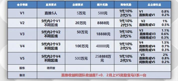 浪淘优品购物免费版-浪淘优品购物免费版下载v1.0