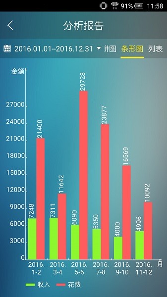 日常记账软件安卓版-日常记账软件安卓版下载v3.5.7