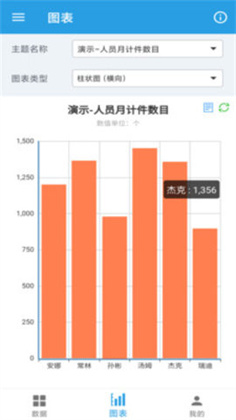 图表生成器精简版下载-图表生成器精简版 V1.0.0