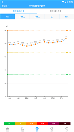 陕西空气质量app定制版下载-陕西空气质量app定制版 V1.0.9