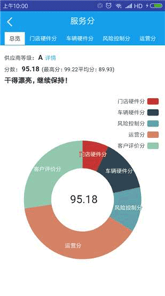 租车宝汉化版下载-租车宝汉化版 V1.2.1