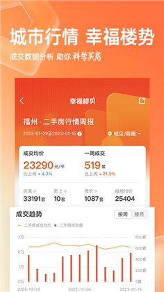 幸福里APP高清版下载-幸福里APP高清版 V7.4.0