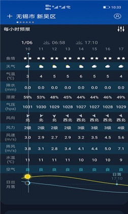 全球天气正式版下载-全球天气正式版 V1.1.35