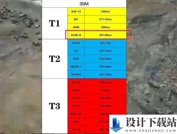 三角洲行动步枪强度一览