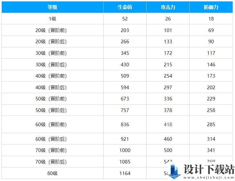 崩坏星穹铁道棺的回响光锥介绍