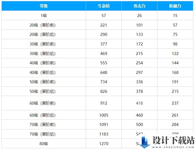 崩坏星穹铁道到不了的彼岸光锥介绍