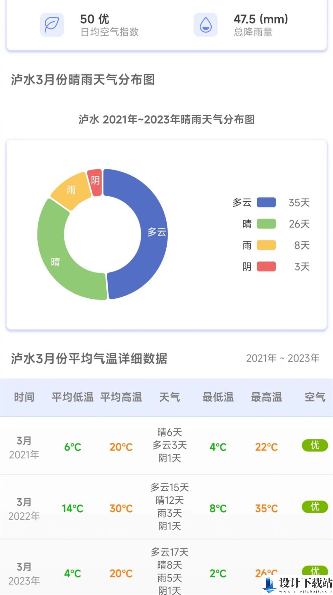 千问天气-千问天气老版本下载v1.1.0